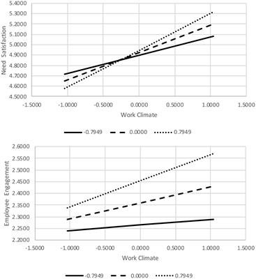 Does Green-Person-Organization Fit Predict Intrinsic Need Satisfaction and Workplace Engagement?